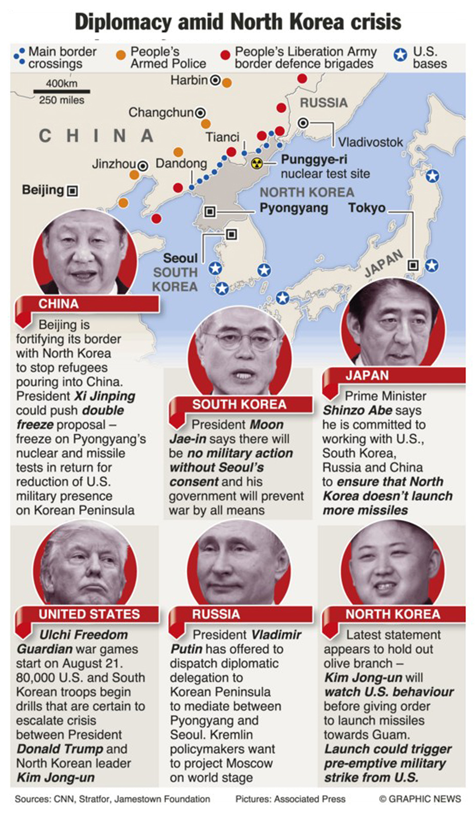 Infographics Diplomacy amid North Korea crisis myRepublica The New